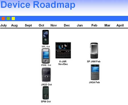 Rumoured i-mate 2007 roadmap