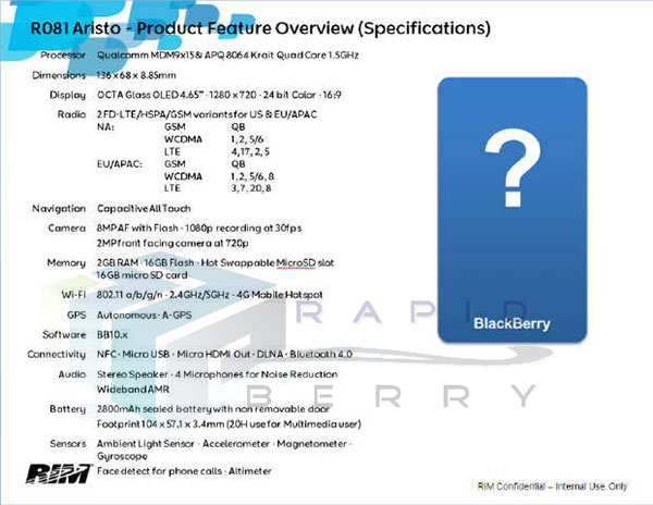 Rumoured BlackBerry Aristo specs