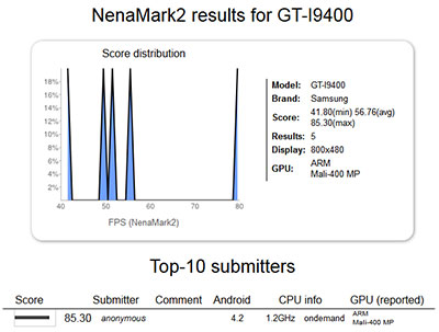 Nena bencmarks for Samsung GT-I9400