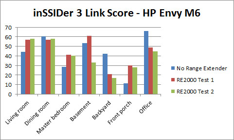 RE2000 test - Link Score