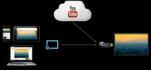 Chromecast Demo