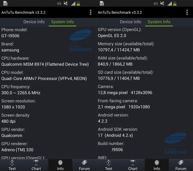 Samsung Galaxy S4 GT-I9506 benchmarks