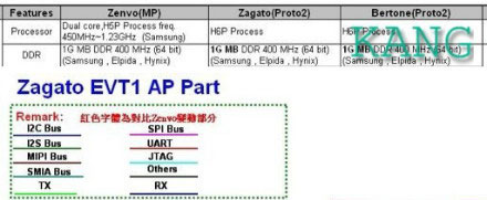 Rumoured iPhone Zagato details