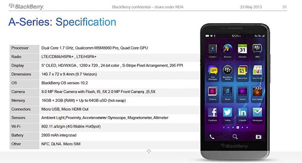 Rumoured BlackBerry A10 specifications