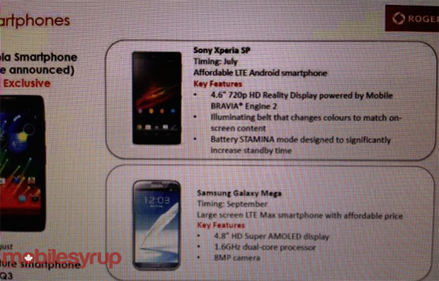 Samsung Galaxy Mega 6.3 for Rogers?