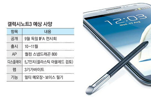 Rumoured Samsung Galaxy Note III specs