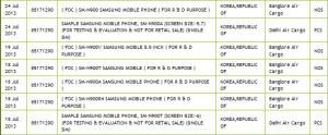 Samsung Galaxy Note III shipment notice