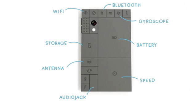 Phonebloks concept smartphone