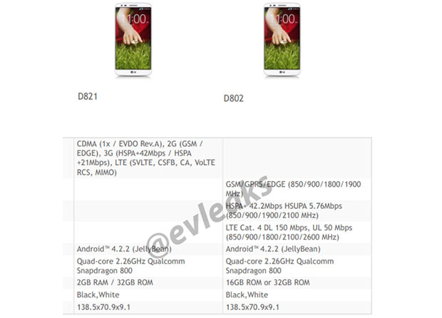 Rumoured LG D821 specifications