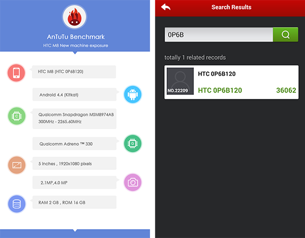 AnTuTu benchmarks for rumoured HTC M8