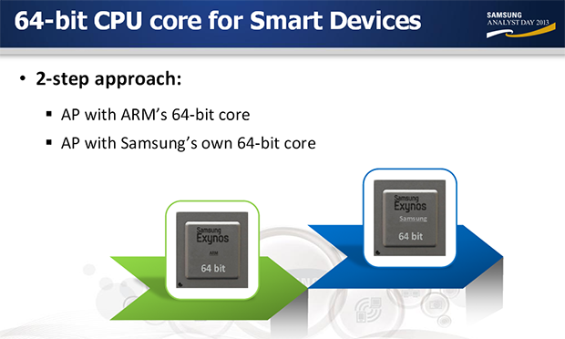 Samsung Analyst Day 2013