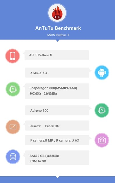 AnTuTu benchmark for ASUS PadFone X