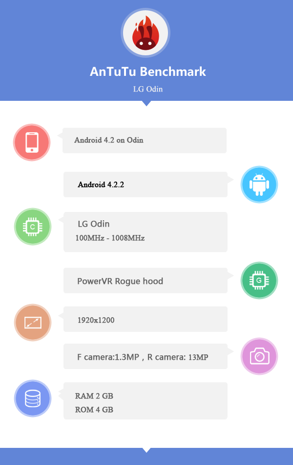 LG Odin AnTuTu benchmark results