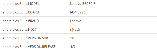 Lenovo B8080 GFXBench details