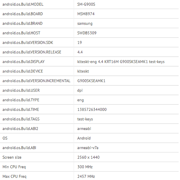 GFXBench details for Samsung SM-G900S