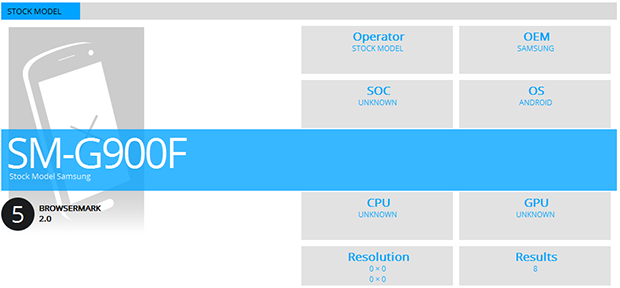 Samsung SM-G900F Rightware benchmark