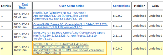 Rumoured HTC M8 user agent string