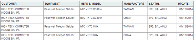 Postel listing for HTC M8x