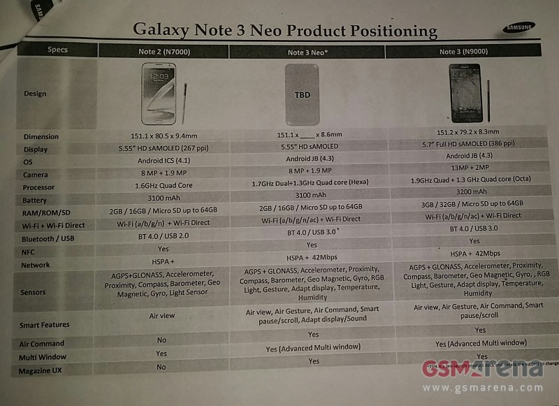 Rumoured Samsung Galaxy Note 3 Neo specifications