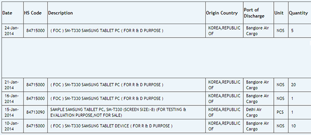 Samsung SM-T330 shipment notices