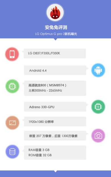 AnTuTu benchmarks for LG G Pro 2