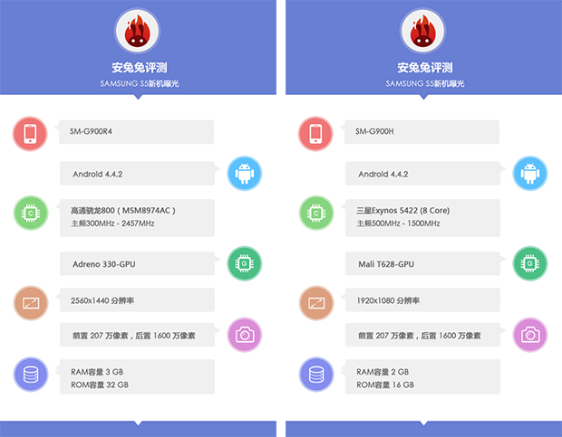 AnTuTu benchmarks for Samsung SM-G900H and SM-G900R4