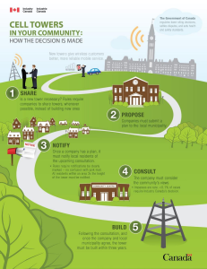 Industry Canada infographic on cell tower placement