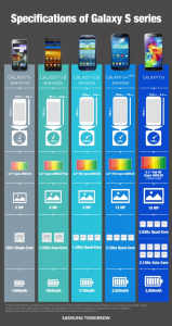 Samsung Galaxy S specification history