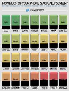 How much of your phone is actually screen?