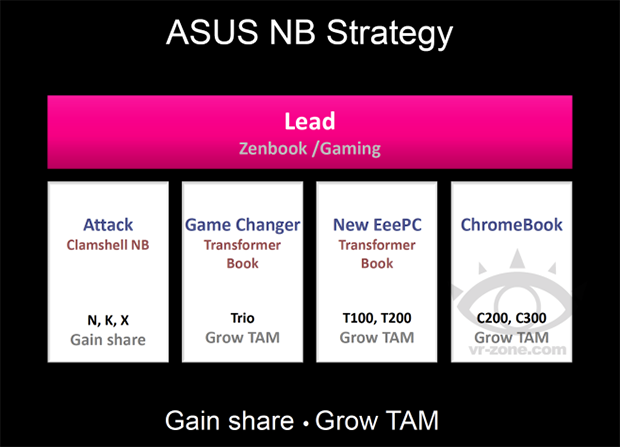 Rumoured ASUS 2014 notebook roadmap