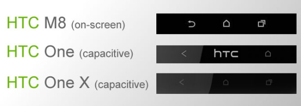Recent HTC button layouts