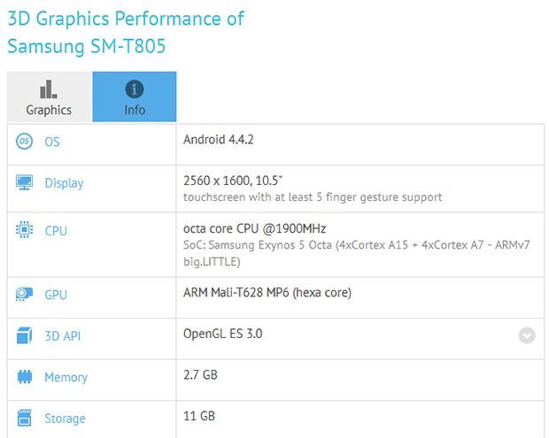 GFXBench benchmarks for Samsung SM-T805