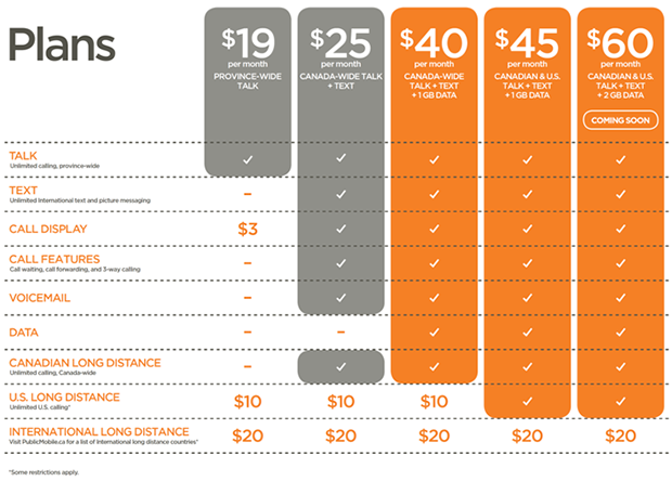 Public Mobile plans - March 2014