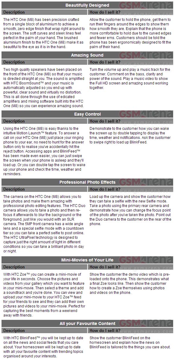 Rumoured All New HTC One sales guide