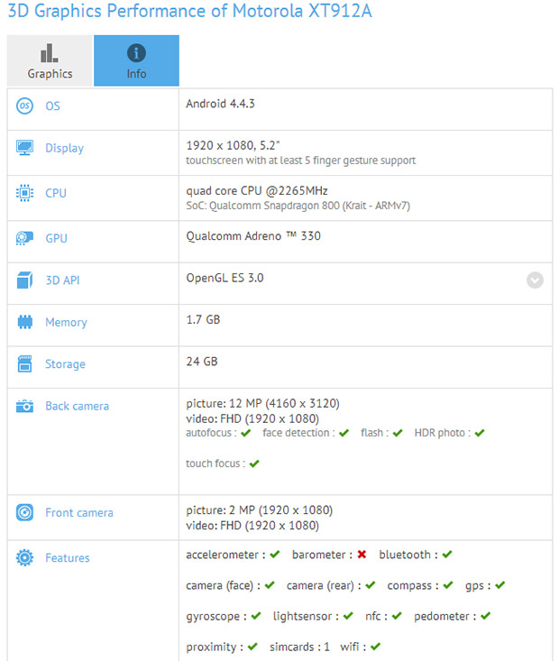 GFXBench results for Motorola XT912A