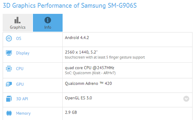 GFXBench benchmarks for Samsung SM-G906S