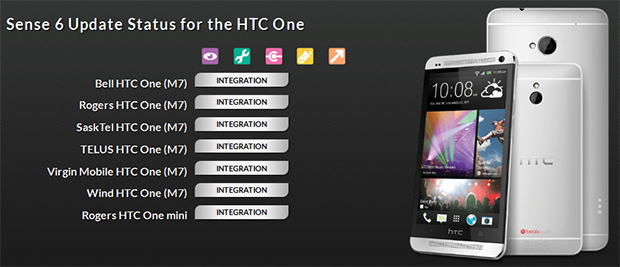 HTC Sense 6 update status for Canada