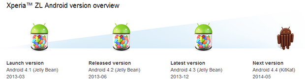 Sony Xperia ZL Android upgrades