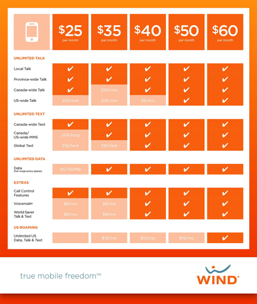 WIND Mobile plans - April 2014