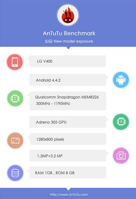 LG-V400 AnTuTu specifications