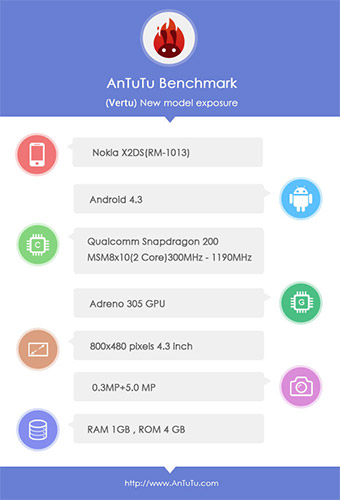 AnTuTu benchmarks for Nokia X2
