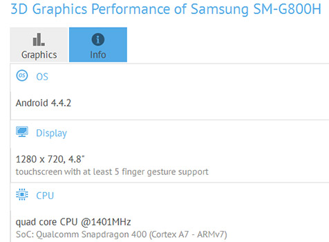 Samsung SM-G800H GFXBench benchmarks