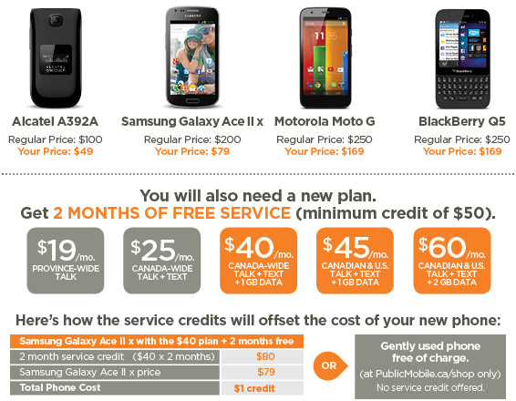 Public Mobile TELUS migration offer