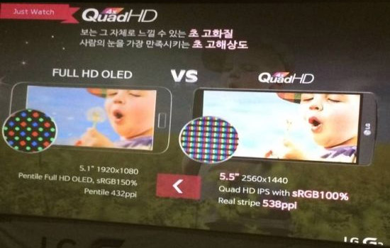 Rumoured LG G3 specifications