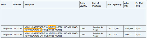 Zauba entry for Motorola Moto E