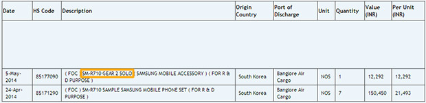 Zauba entry for Samsung Gear 2 Solo