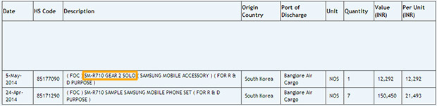 Zauba entry for Samsung Gear 2 Solo
