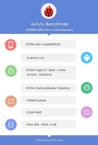 AnTuTu benchmarks for NVIDIA SHIELD II