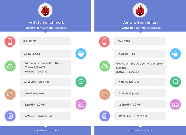 AnTuTu benchmarks for Galaxy Note 4