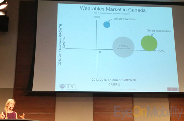 June 2014 WeAreWearables event